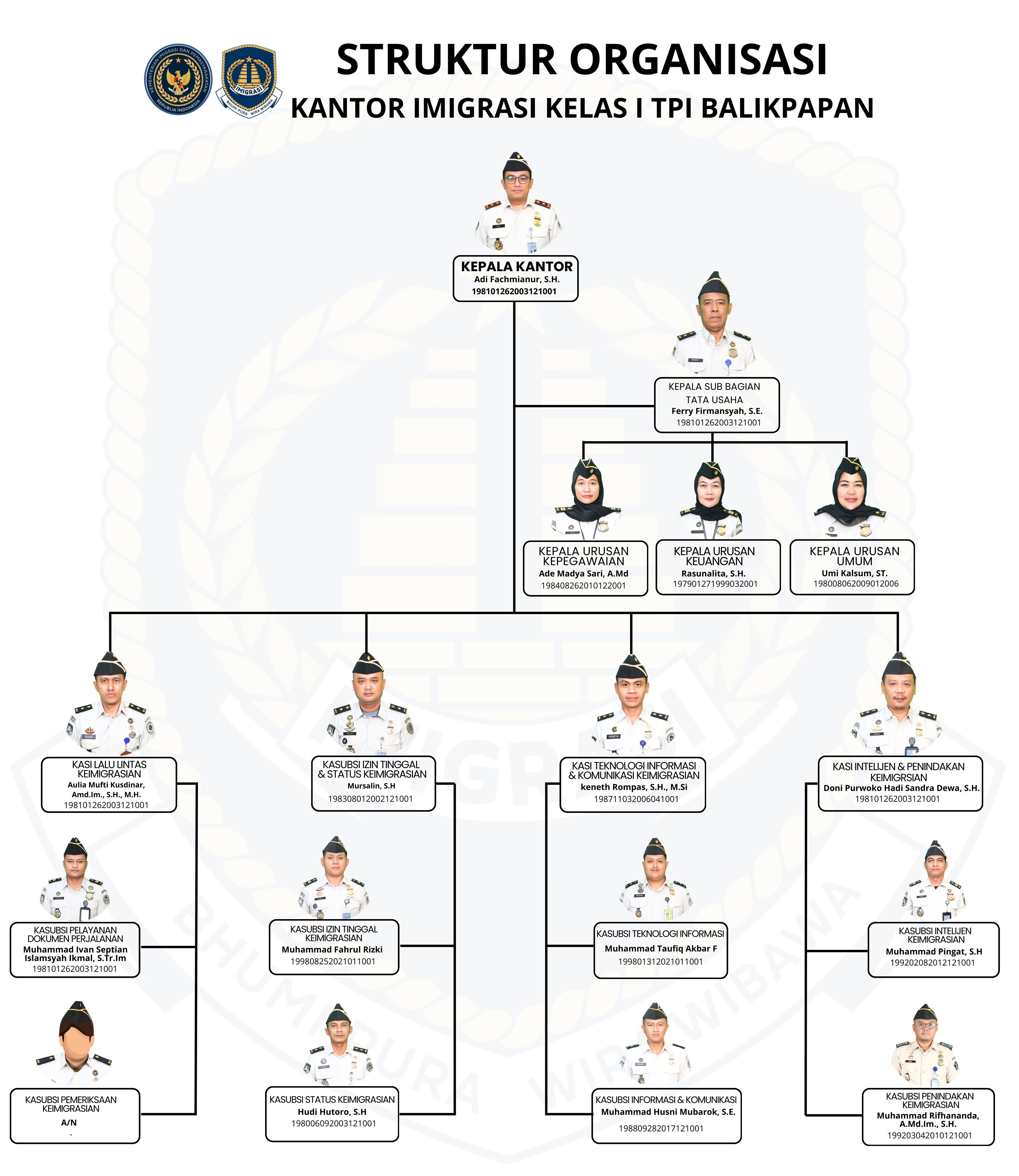 Strukutur Organisasi